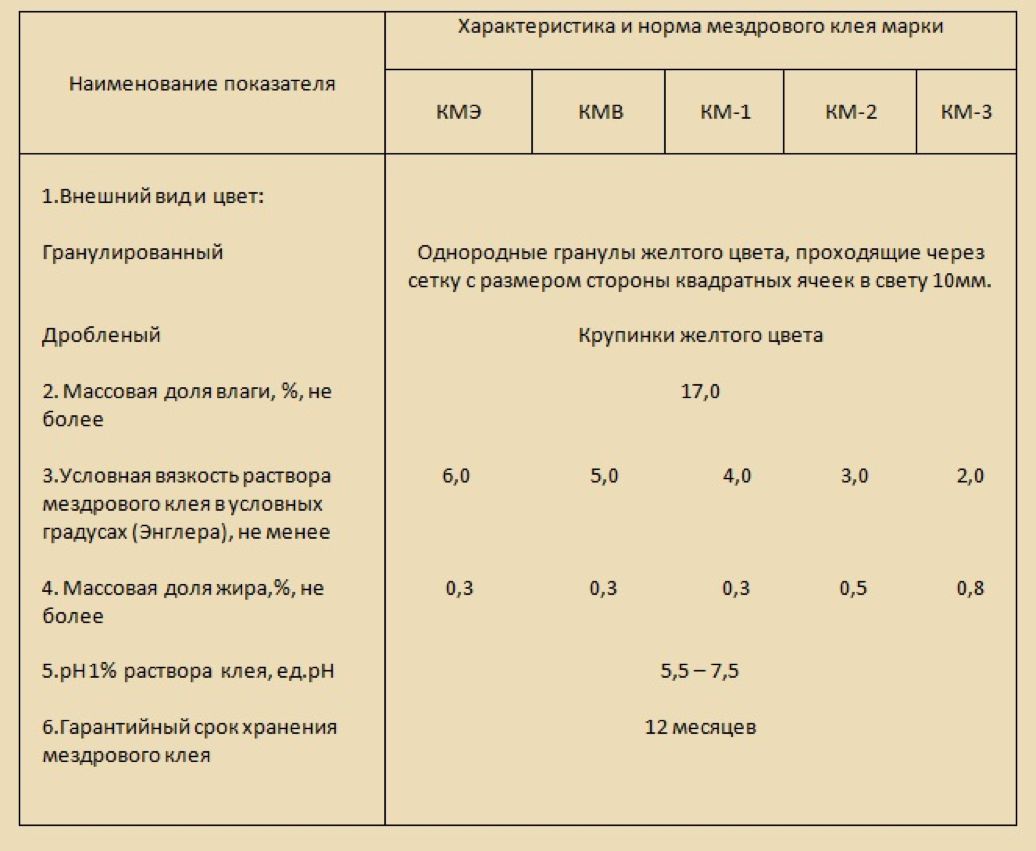 Клей мездровый КМ-1 чеш.