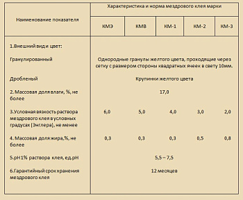 Клей мездровый КМ-1 чеш.