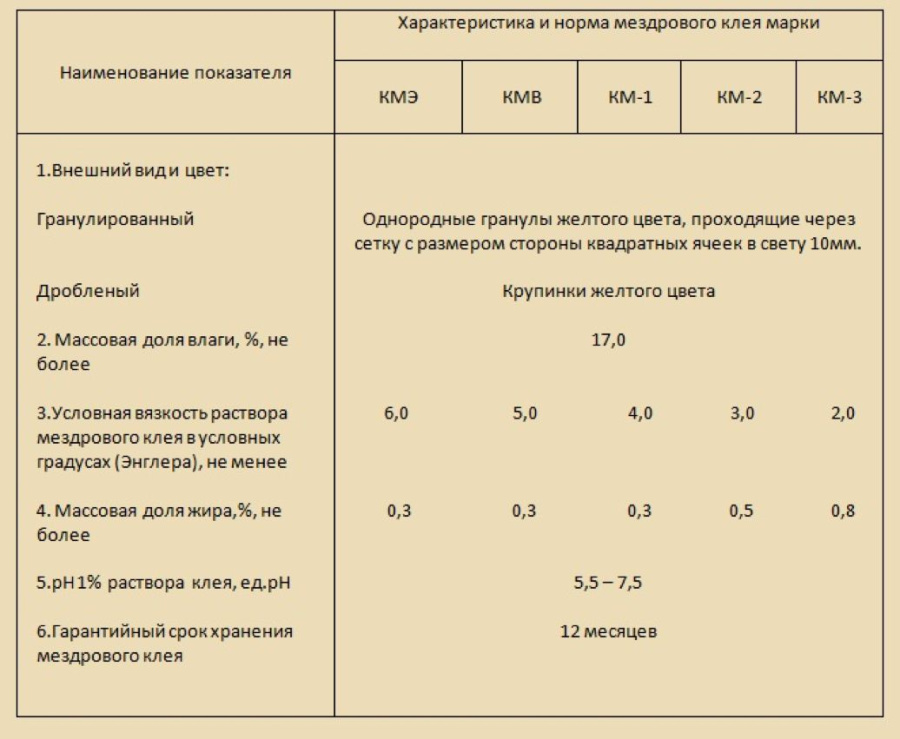 Клей мездровый КМ-1 чеш.